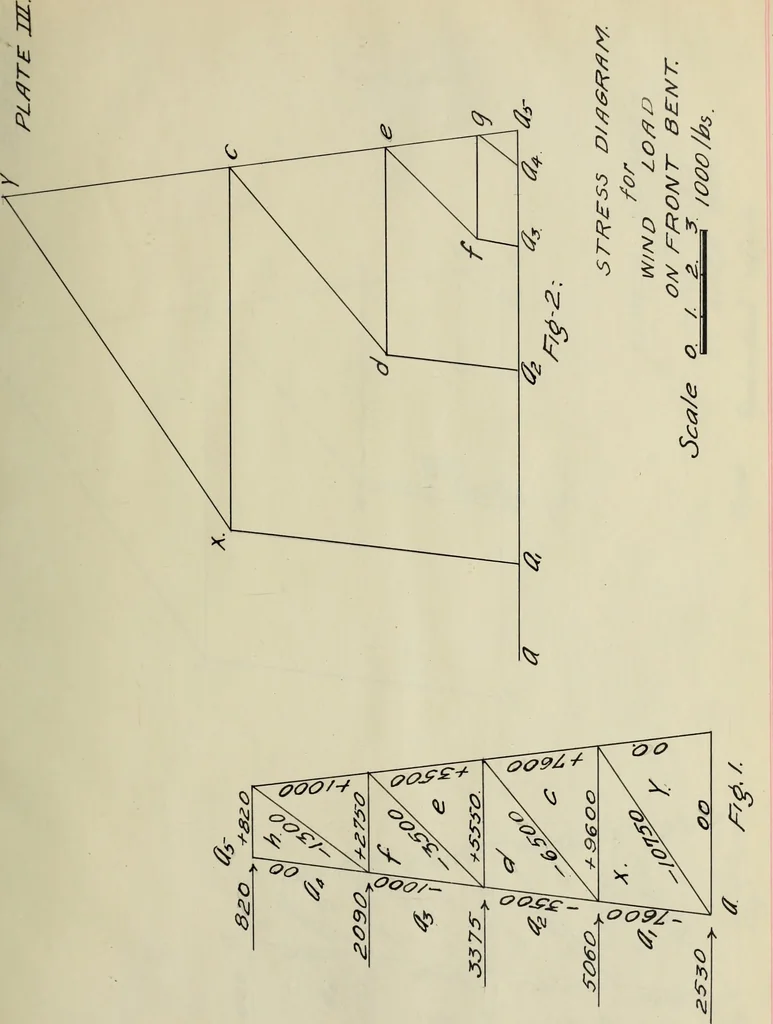 An illustration from Design of a steel head-frame, 1907, leaf 26