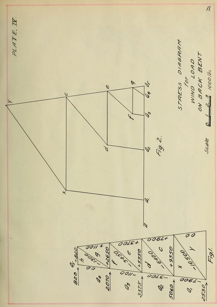 An illustration from Design of a steel head-frame, 1907, leaf 28
