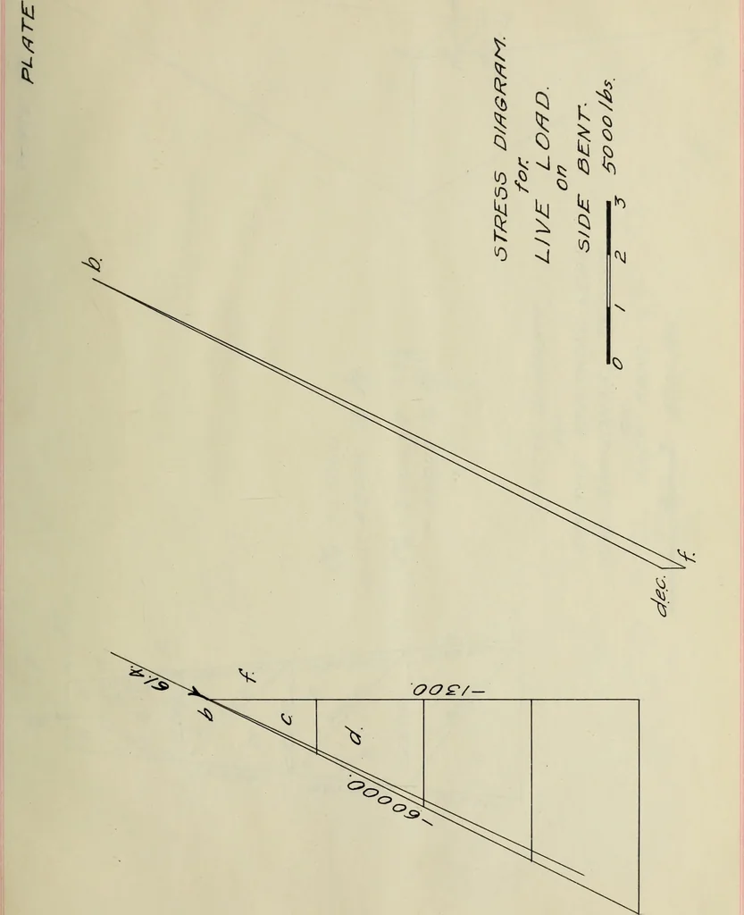 An illustration from Design of a steel head-frame, 1907, leaf 36