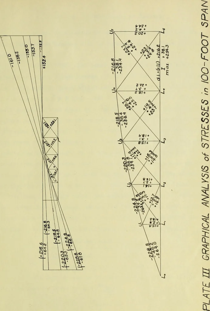 An illustration from Design of a steel highway bridge, 1913, leaf 26