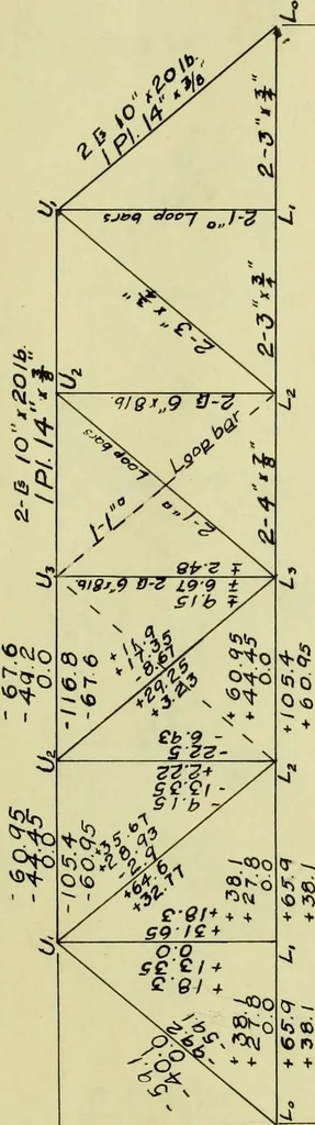 An illustration from Design of a steel highway bridge, 1913, leaf 42