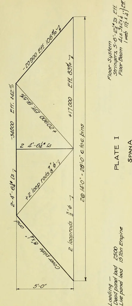 An illustration from Design of a steel highway bridge, 1913, leaf 42