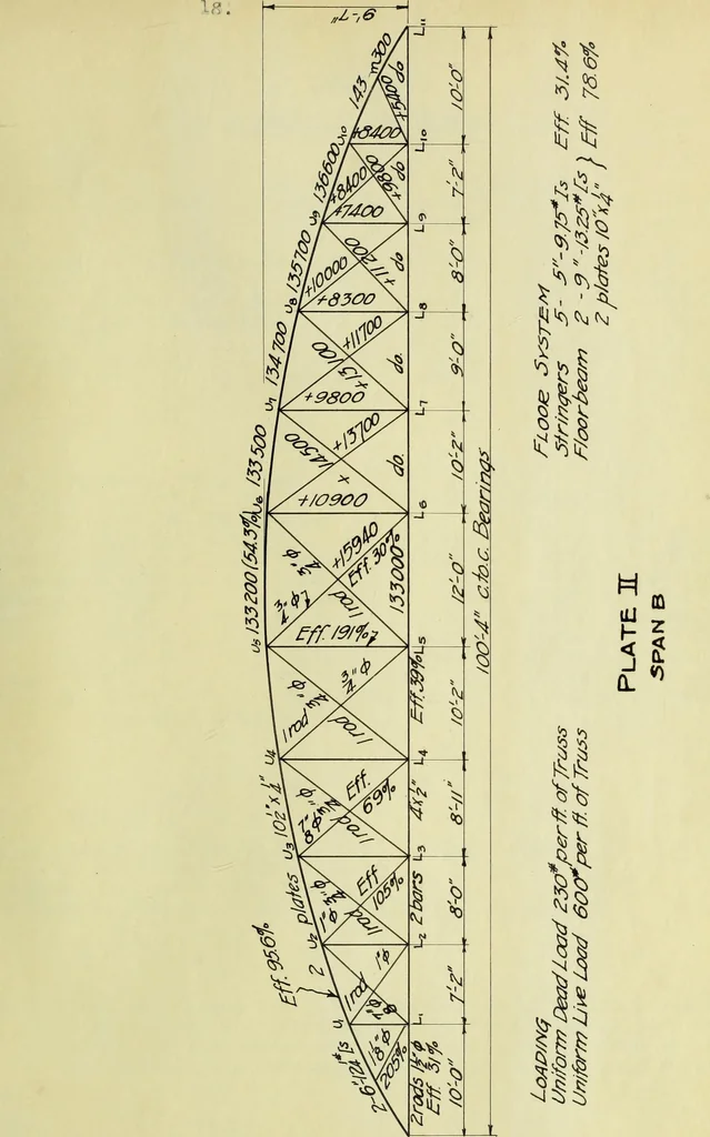 An illustration from Design of a steel highway bridge, 1913, leaf 44