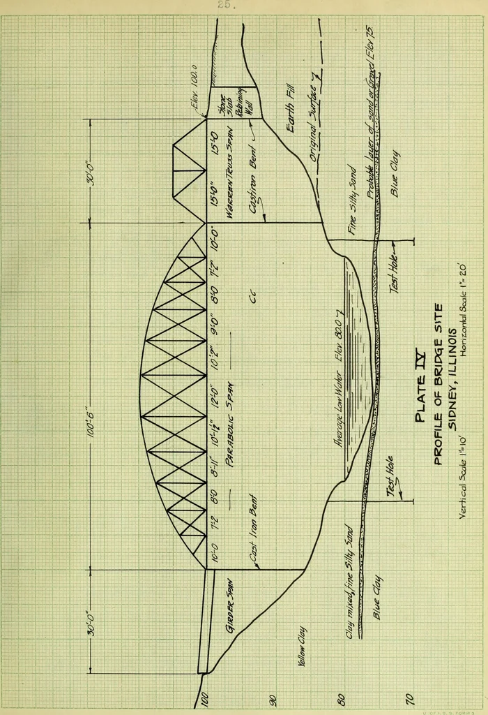 An illustration from Design of a steel highway bridge, 1913, leaf 58