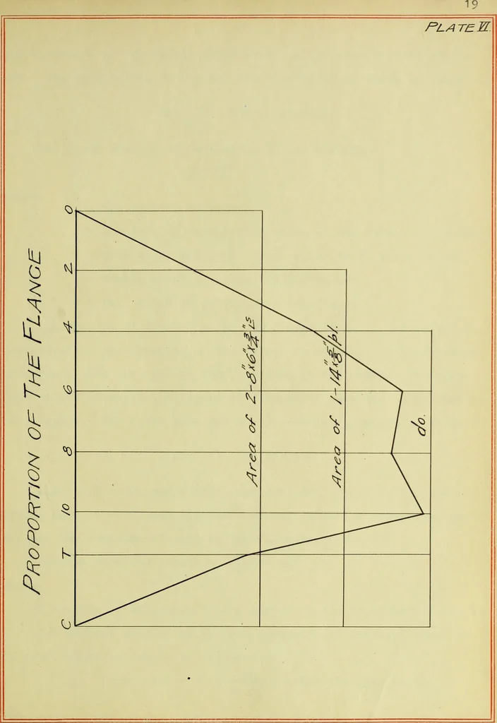 An illustration from Design of a trunnion bascule bridge, 1913, leaf 48