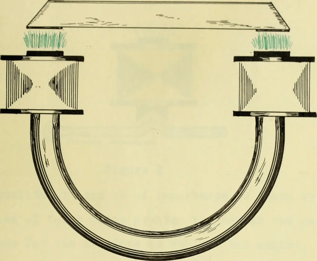 An illustration from Design and performance of magnets in the automatic telephone, 1912, leaf 18