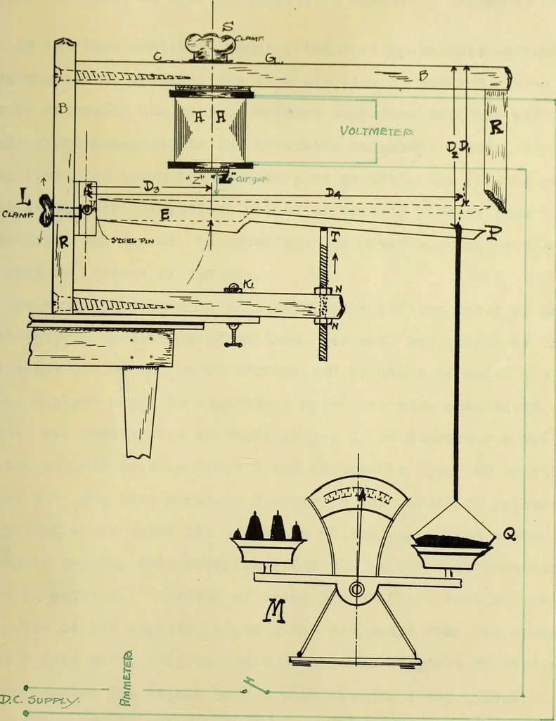 An illustration from Design and performance of magnets in the automatic telephone, 1912, leaf 28