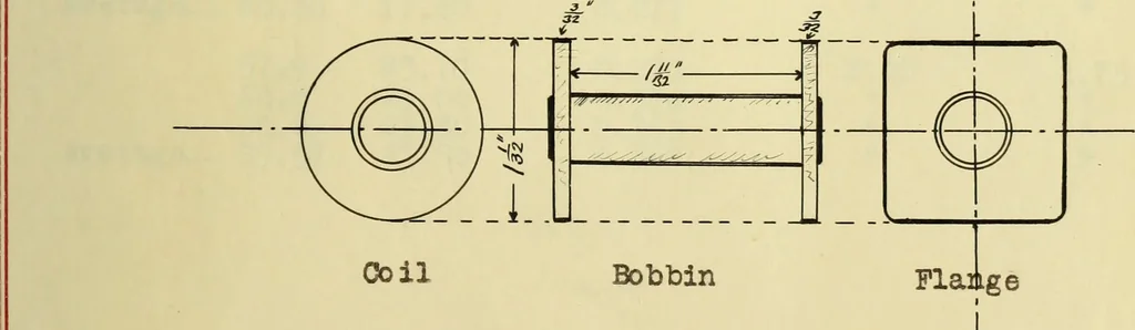 An illustration from Design and performance of magnets in the automatic telephone, 1912, leaf 38