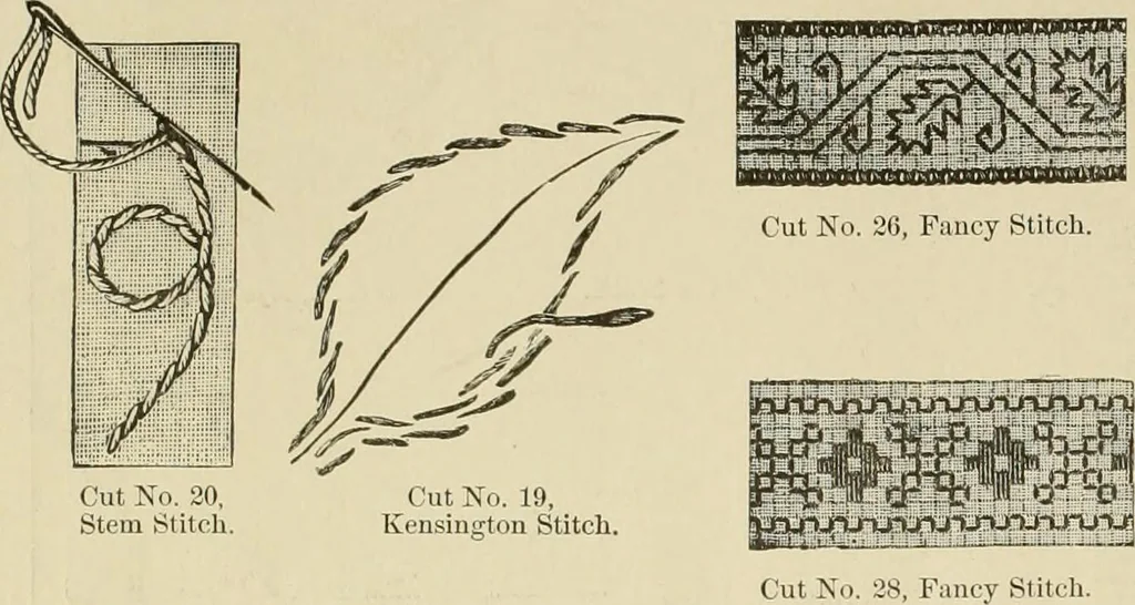 An illustration from Designs and patterns for needle work, 1873, leaf 10