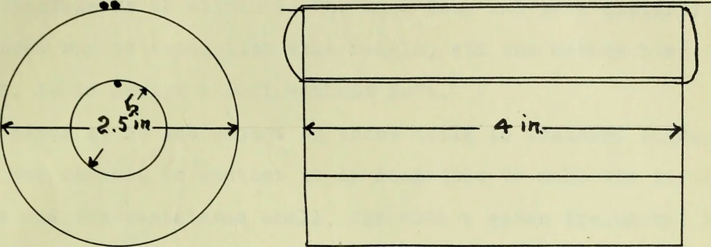 An illustration from The design and test of a new type of telephone repeating coil, 1915, leaf 18