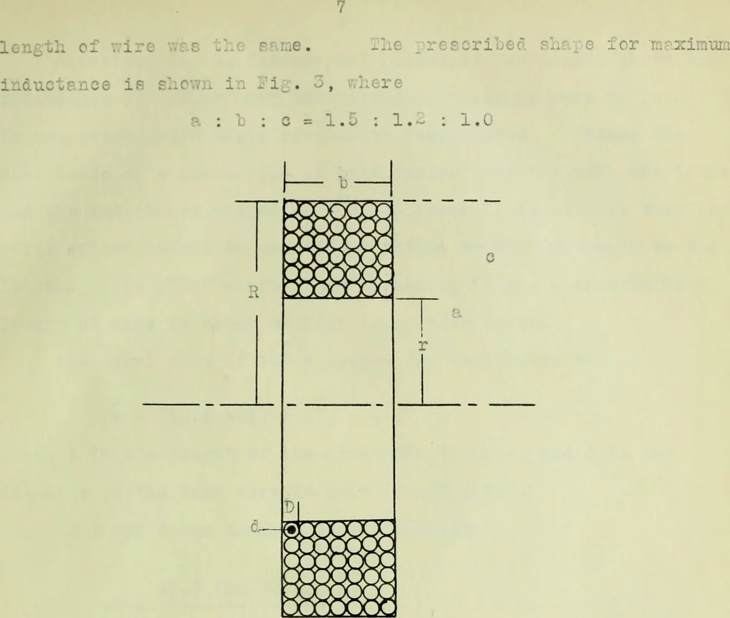 An illustration from The design and test of a new type of telephone repeating coil, 1915, leaf 22