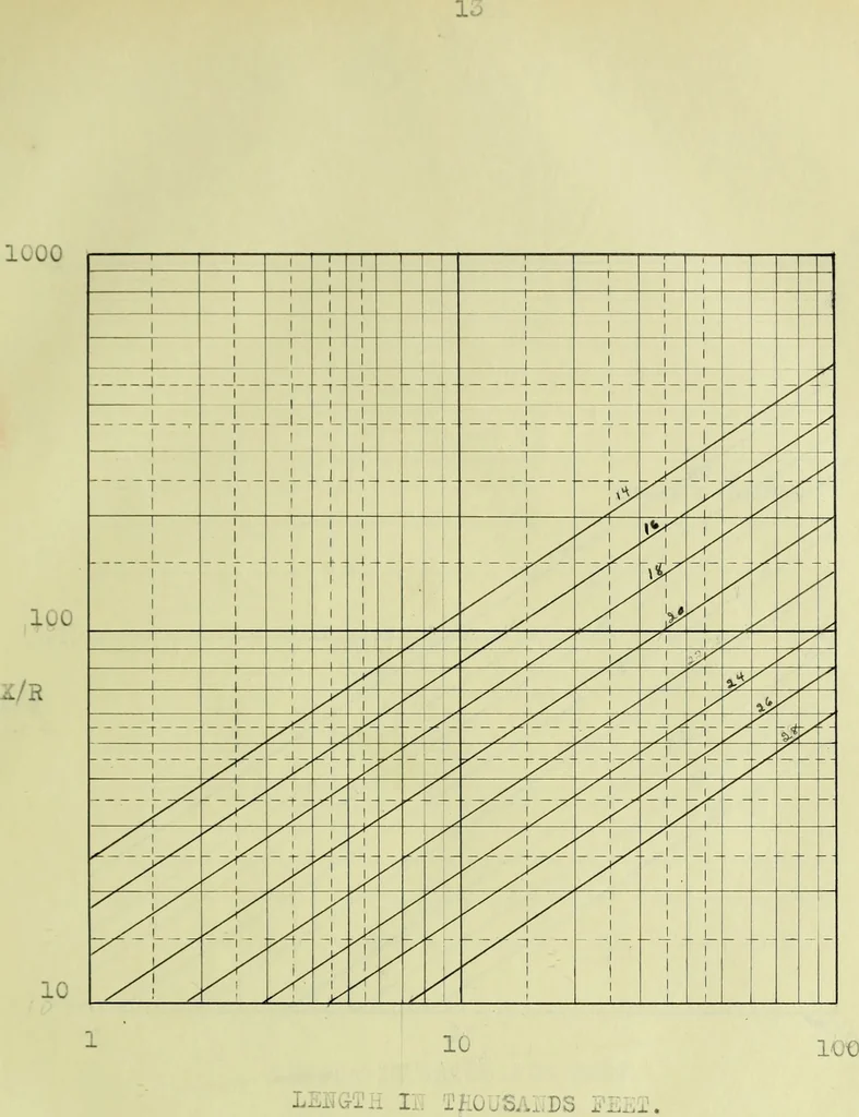 An illustration from The design and test of a new type of telephone repeating coil, 1915, leaf 34