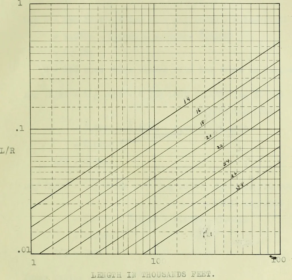 An illustration from The design and test of a new type of telephone repeating coil, 1915, leaf 36
