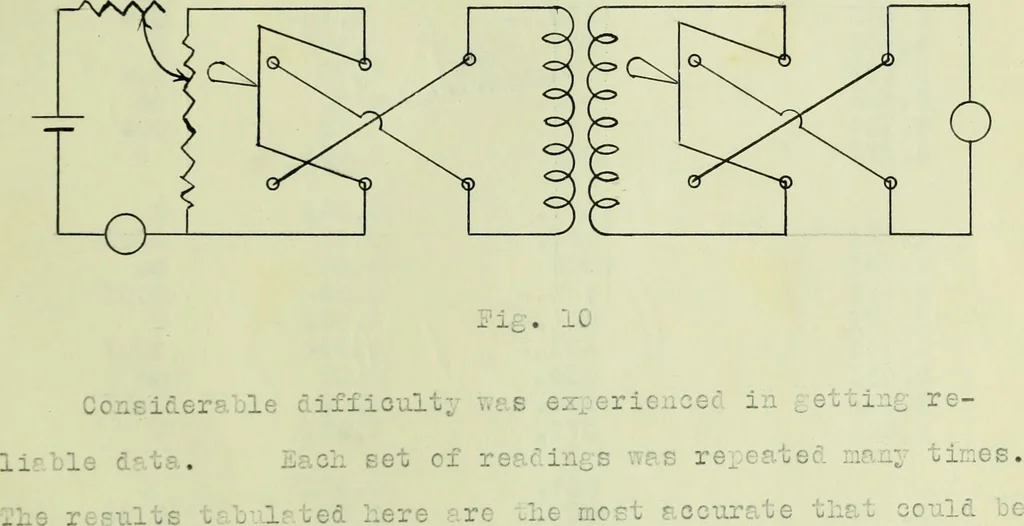 An illustration from The design and test of a new type of telephone repeating coil, 1915, leaf 54