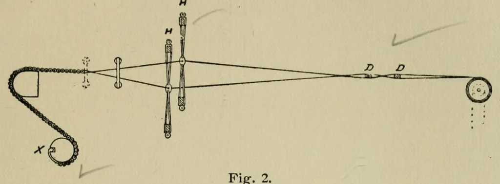An illustration from Design texts, 1910, leaf 13