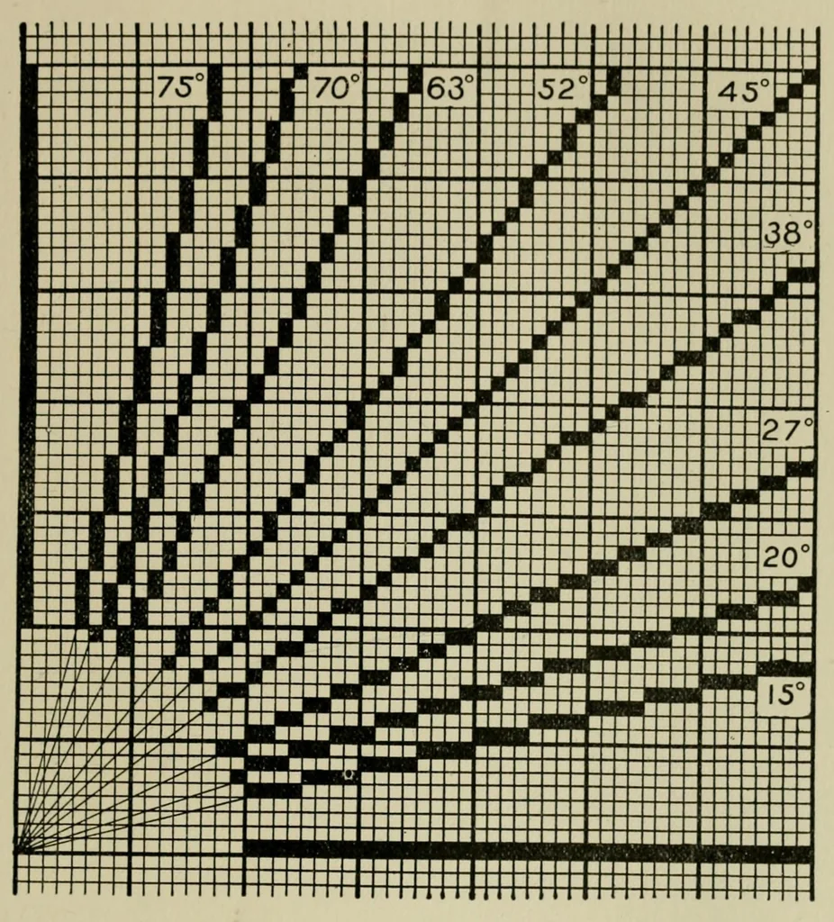 An illustration from Design texts, 1910, leaf 35