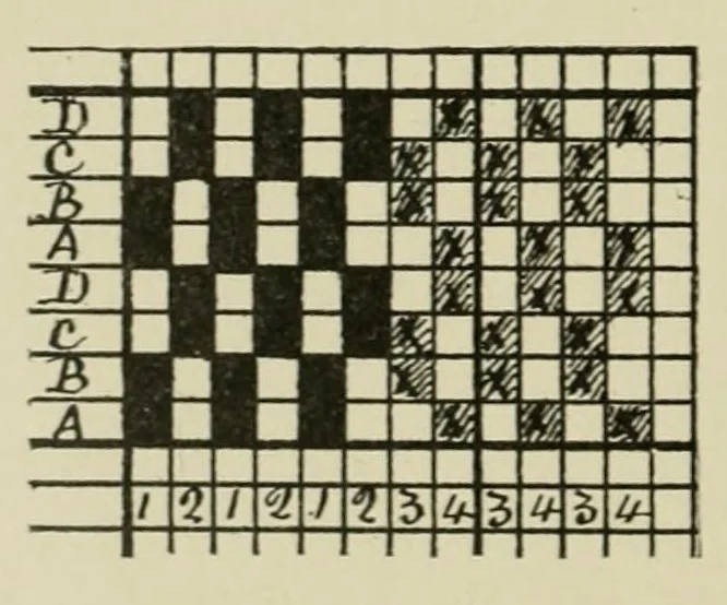 An illustration from Design texts, 1910, leaf 64