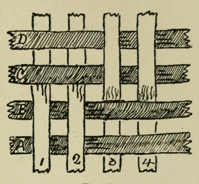 An illustration from Design texts, 1910, leaf 69