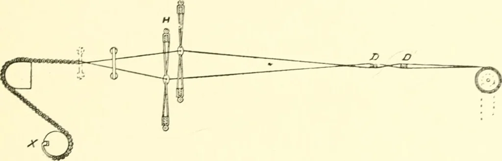 An illustration from Design texts : a practical treatise on textile design, cloth construction, fabric analysis and calculations, 1910, leaf 11
