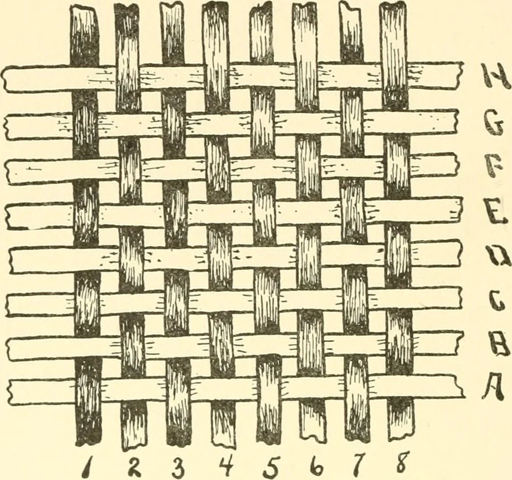 An illustration from Design texts : a practical treatise on textile design, cloth construction, fabric analysis and calculations, 1910, leaf 16