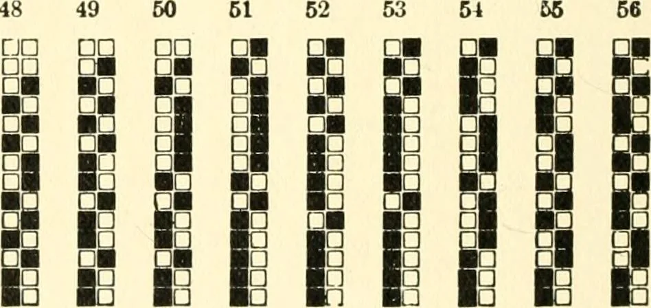 An illustration from Design texts : a practical treatise on textile design, cloth construction, fabric analysis and calculations, 1910, leaf 190