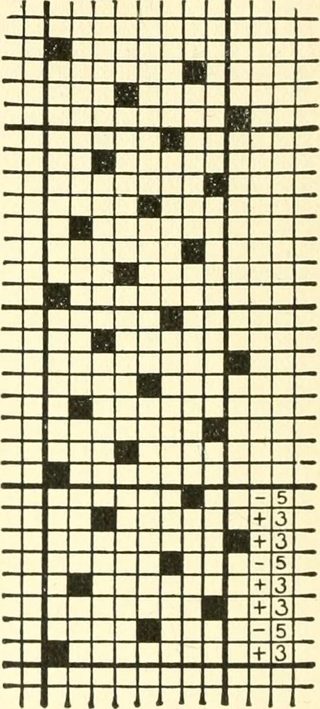 An illustration from Design texts : a practical treatise on textile design, cloth construction, fabric analysis and calculations, 1910, leaf 32