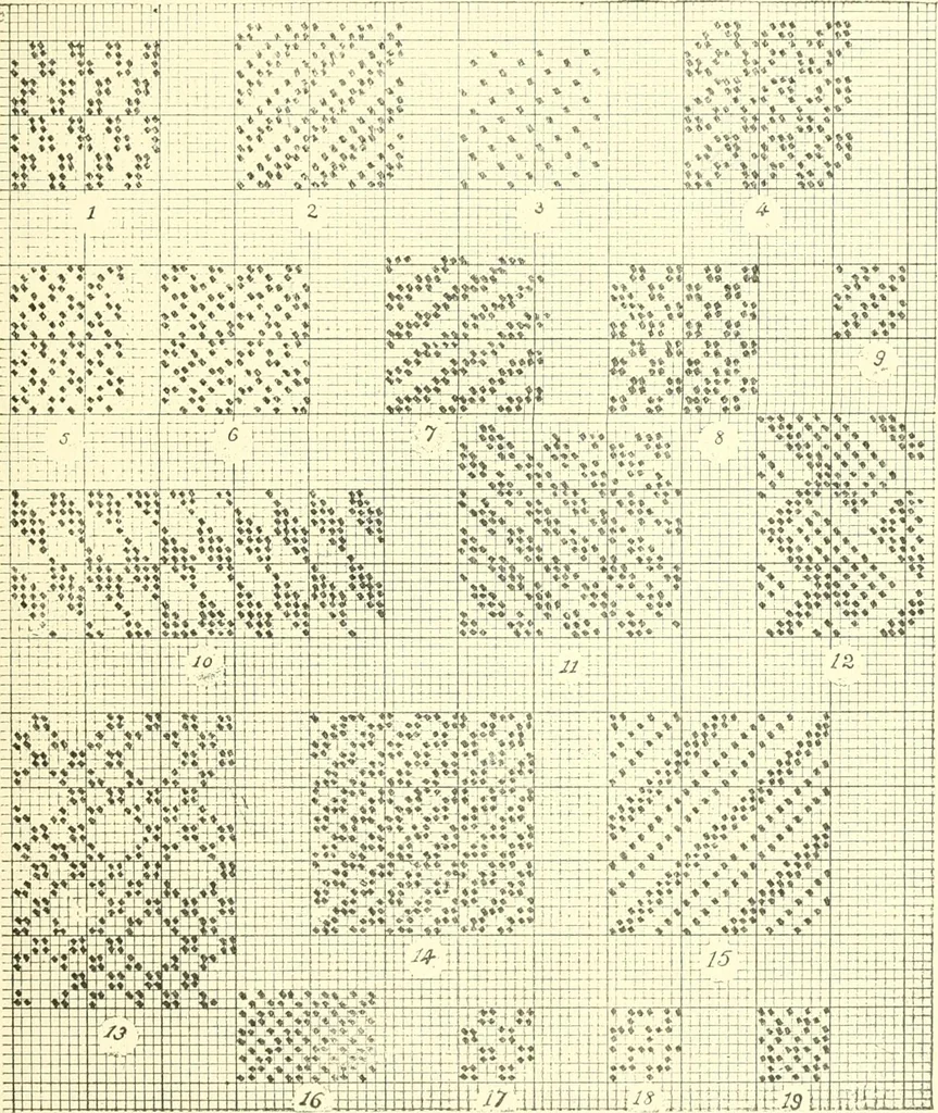 An illustration from Design texts : a practical treatise on textile design, cloth construction, fabric analysis and calculations, 1910, leaf 37