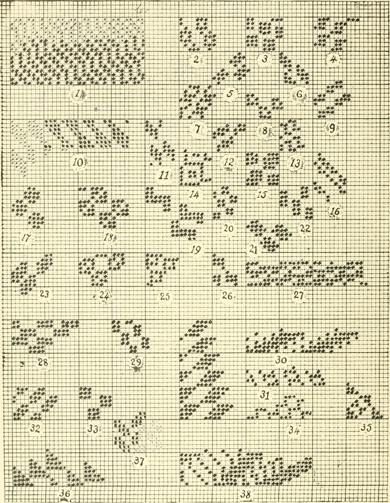 An illustration from Design texts : a practical treatise on textile design, cloth construction, fabric analysis and calculations, 1910, leaf 38