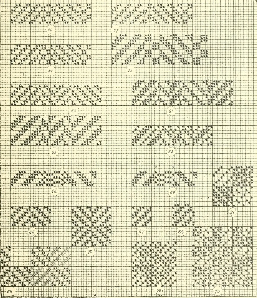 An illustration from Design texts : a practical treatise on textile design, cloth construction, fabric analysis and calculations, 1910, leaf 39
