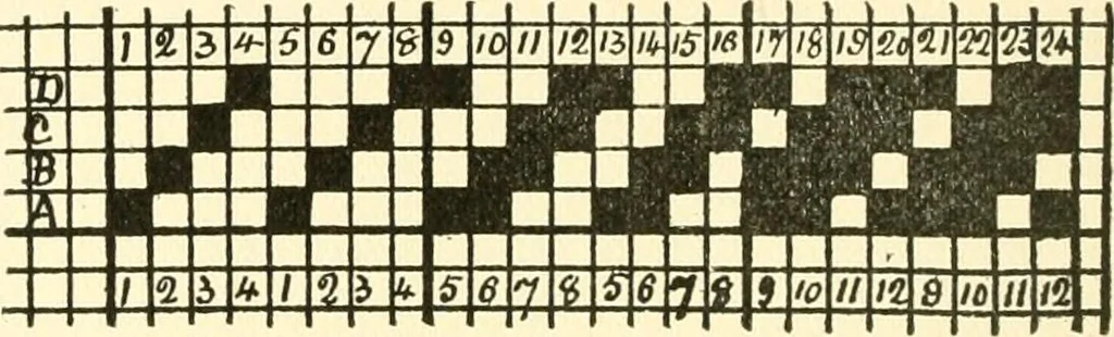 An illustration from Design texts : a practical treatise on textile design, cloth construction, fabric analysis and calculations, 1910, leaf 48