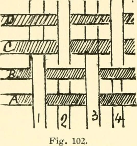 An illustration from Design texts : a practical treatise on textile design, cloth construction, fabric analysis and calculations, 1910, leaf 60