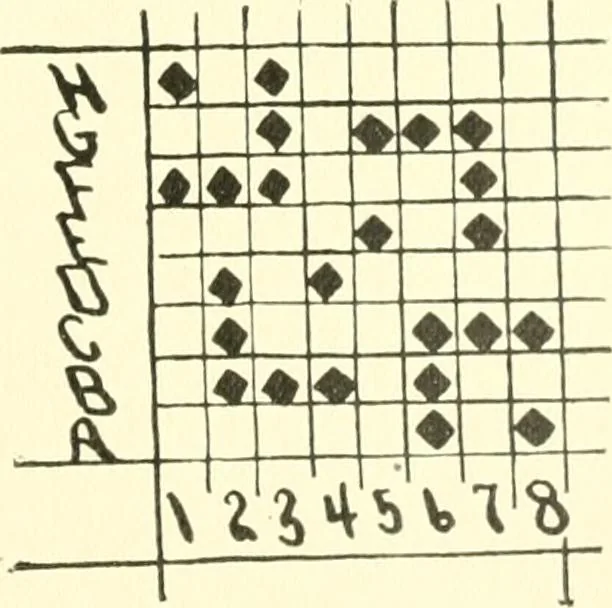 An illustration from Design texts : a practical treatise on textile design, cloth construction, fabric analysis and calculations, 1910, leaf 65