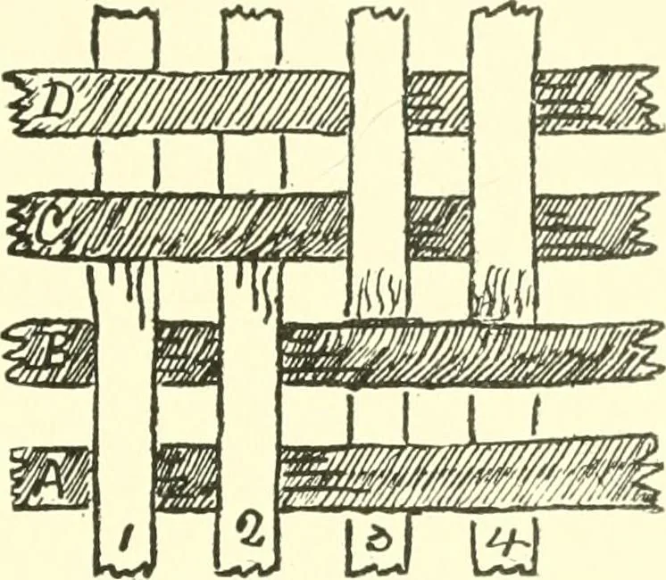 An illustration from Design texts : a practical treatise on textile design, cloth construction, fabric analysis and calculations, 1910, leaf 67