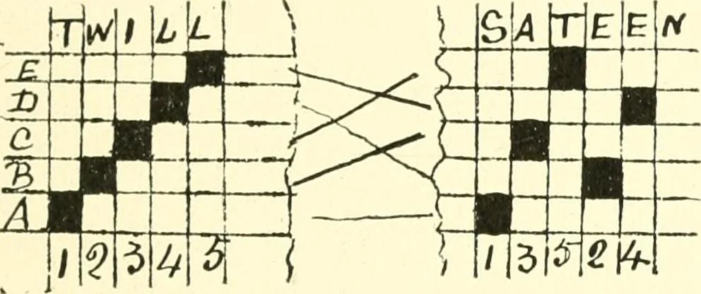 An illustration from Design texts : a practical treatise on textile design, cloth construction, fabric analysis and calculations, 1910, leaf 69