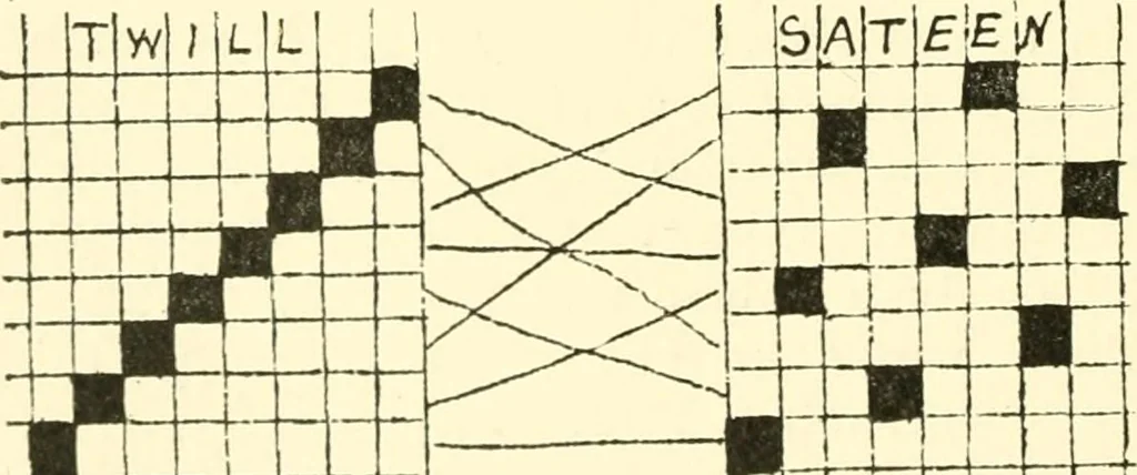 An illustration from Design texts : a practical treatise on textile design, cloth construction, fabric analysis and calculations, 1910, leaf 70