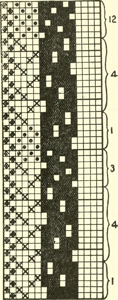 An illustration from Design texts : a practical treatise on textile design, cloth construction, fabric analysis and calculations, 1910, leaf 85