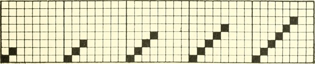 An illustration from Design texts : a practical treatise on textile design, cloth construction, fabric analysis and calculations, 1910, leaf 95