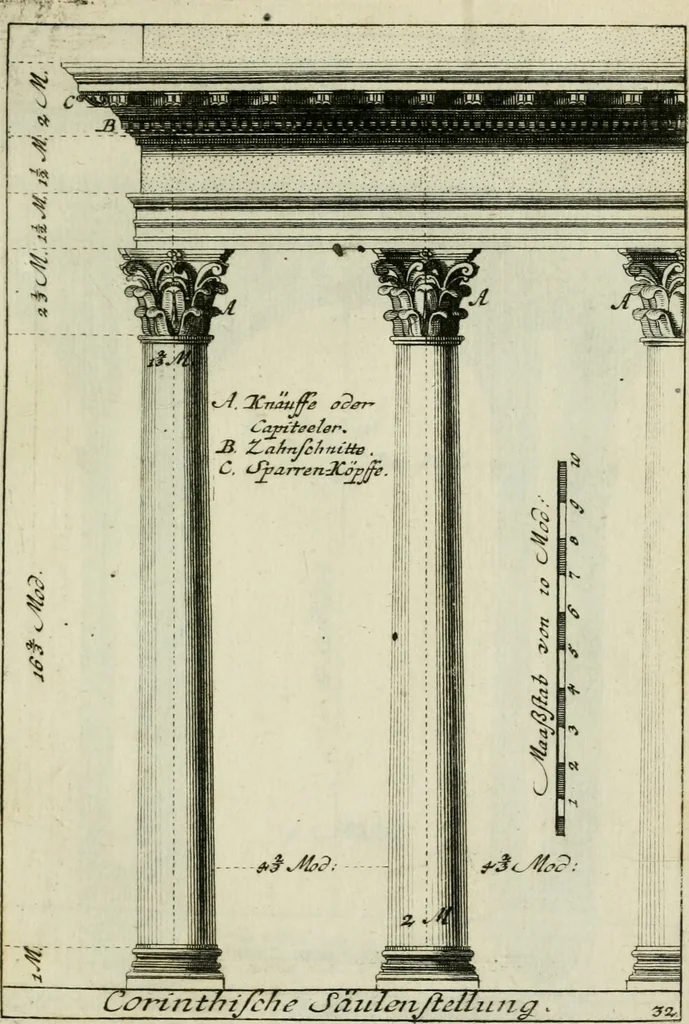 An illustration from Des Jacobi Barozzi von Vignola Grund Regeln über die fünff Säulen auffs neue zum fleissigsten ubersehen, mit unterschtedenen nöthingen Regeln vermehret und mit 50 rissern in Kupffer, 1720, leaf 100