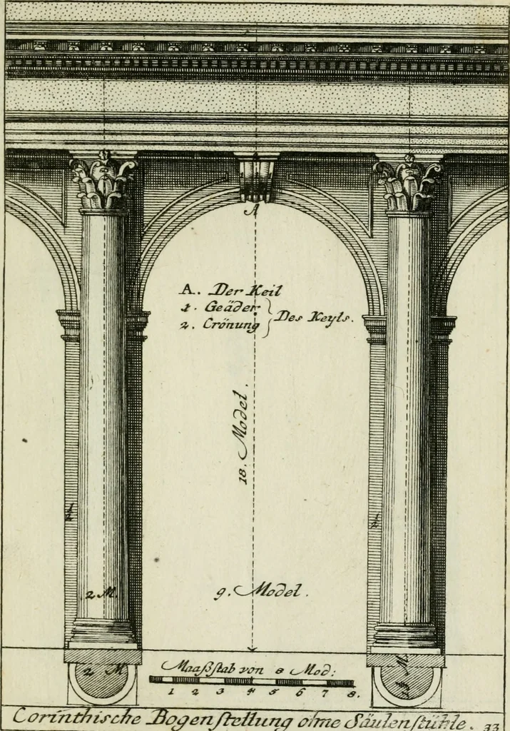An illustration from Des Jacobi Barozzi von Vignola Grund Regeln über die fünff Säulen auffs neue zum fleissigsten ubersehen, mit unterschtedenen nöthingen Regeln vermehret und mit 50 rissern in Kupffer, 1720, leaf 102