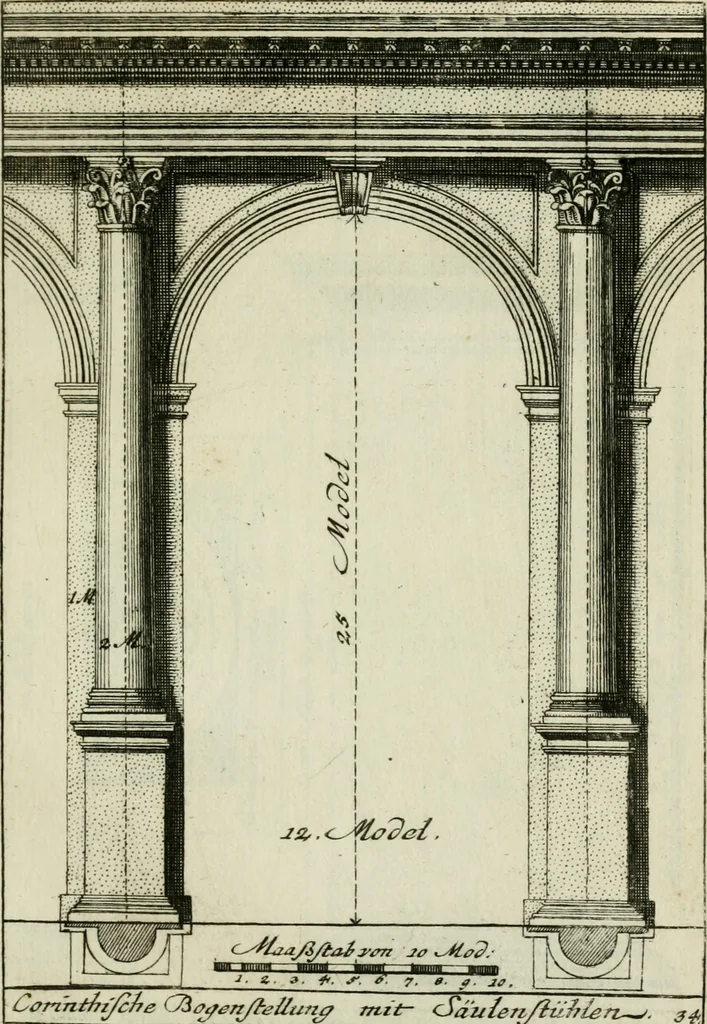 An illustration from Des Jacobi Barozzi von Vignola Grund Regeln über die fünff Säulen auffs neue zum fleissigsten ubersehen, mit unterschtedenen nöthingen Regeln vermehret und mit 50 rissern in Kupffer, 1720, leaf 104
