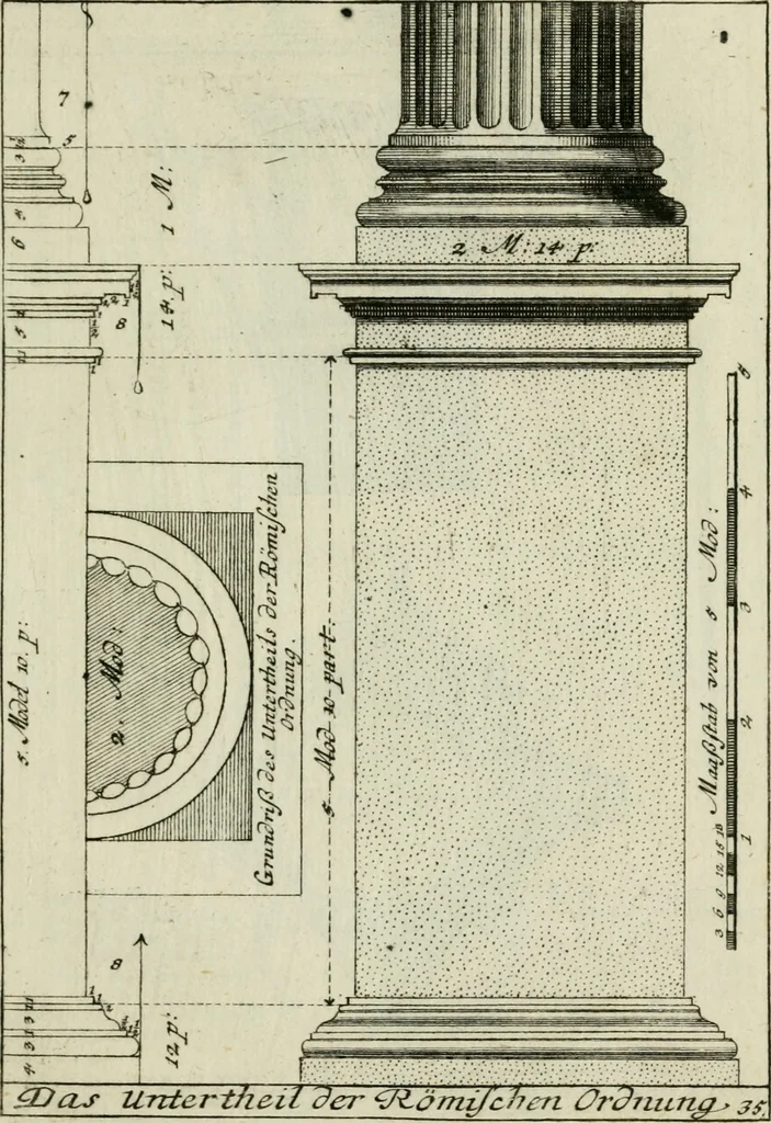 An illustration from Des Jacobi Barozzi von Vignola Grund Regeln über die fünff Säulen auffs neue zum fleissigsten ubersehen, mit unterschtedenen nöthingen Regeln vermehret und mit 50 rissern in Kupffer, 1720, leaf 106