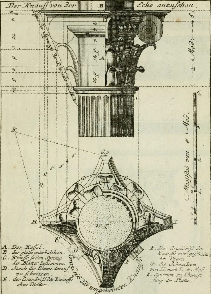 An illustration from Des Jacobi Barozzi von Vignola Grund Regeln über die fünff Säulen auffs neue zum fleissigsten ubersehen, mit unterschtedenen nöthingen Regeln vermehret und mit 50 rissern in Kupffer, 1720, leaf 108