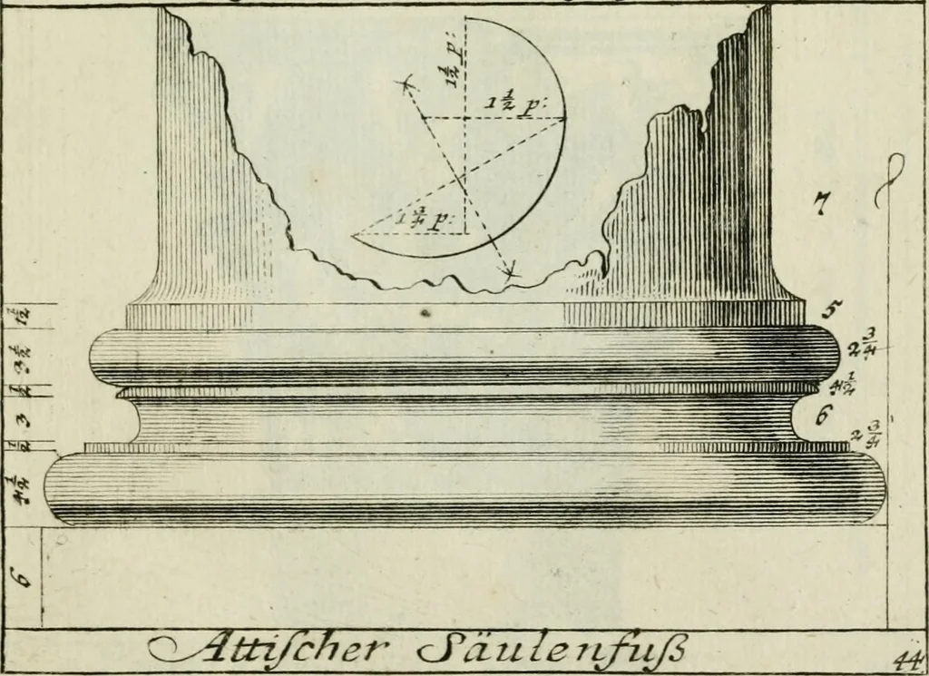 An illustration from Des Jacobi Barozzi von Vignola Grund Regeln über die fünff Säulen auffs neue zum fleissigsten ubersehen, mit unterschtedenen nöthingen Regeln vermehret und mit 50 rissern in Kupffer, 1720, leaf 124