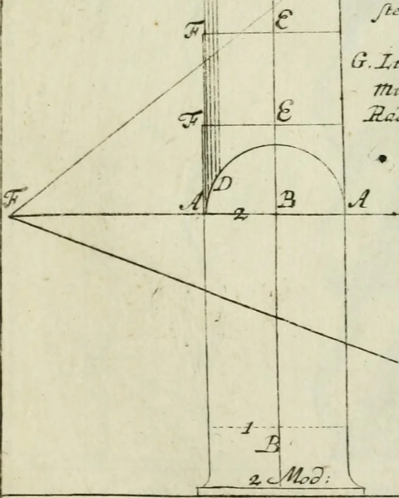 An illustration from Des Jacobi Barozzi von Vignola Grund Regeln über die fünff Säulen auffs neue zum fleissigsten ubersehen, mit unterschtedenen nöthingen Regeln vermehret und mit 50 rissern in Kupffer, 1720, leaf 128