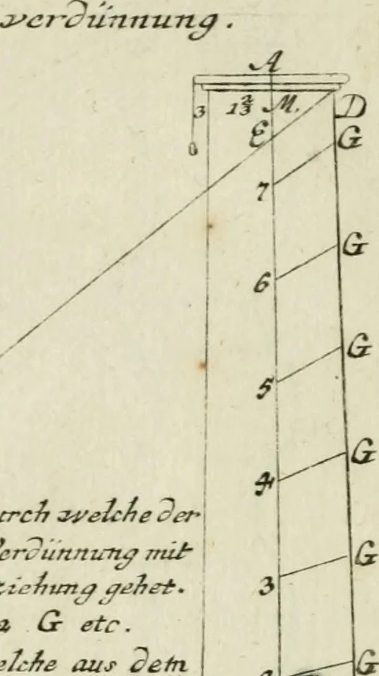 An illustration from Des Jacobi Barozzi von Vignola Grund Regeln über die fünff Säulen auffs neue zum fleissigsten ubersehen, mit unterschtedenen nöthingen Regeln vermehret und mit 50 rissern in Kupffer, 1720, leaf 128