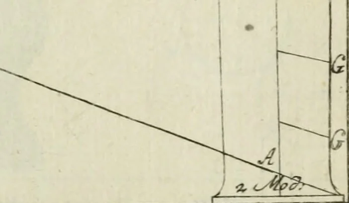 An illustration from Des Jacobi Barozzi von Vignola Grund Regeln über die fünff Säulen auffs neue zum fleissigsten ubersehen, mit unterschtedenen nöthingen Regeln vermehret und mit 50 rissern in Kupffer, 1720, leaf 128