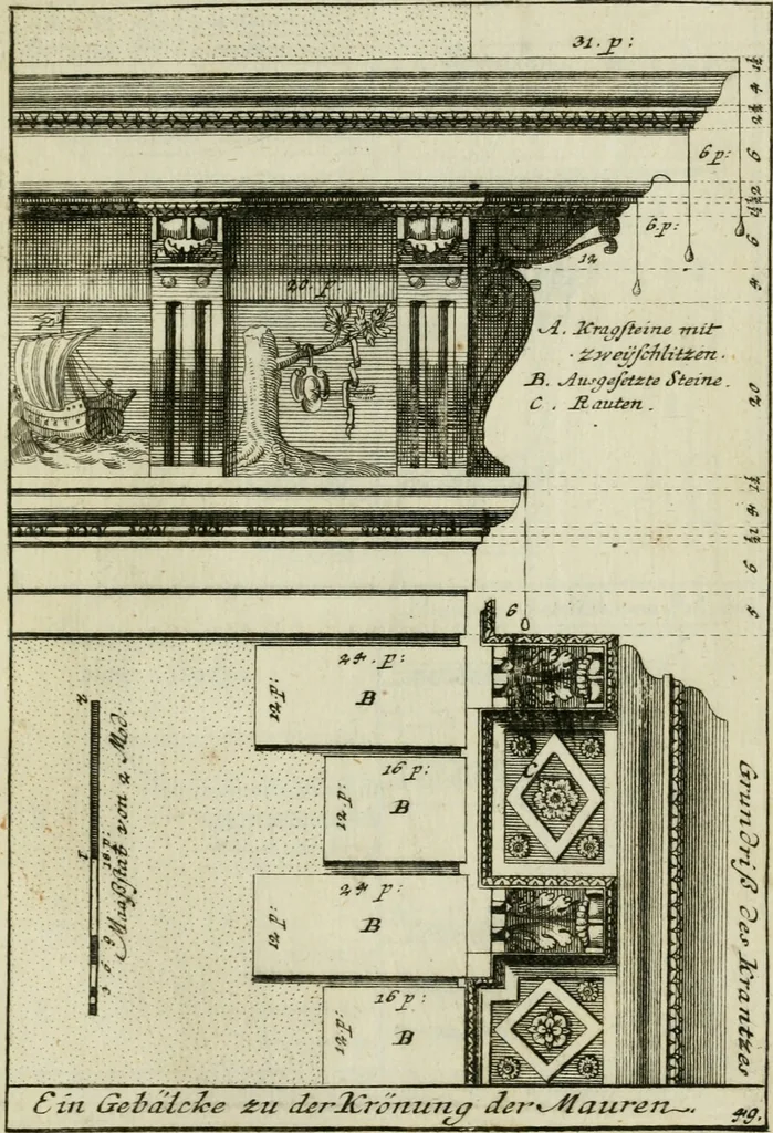 An illustration from Des Jacobi Barozzi von Vignola Grund Regeln über die fünff Säulen auffs neue zum fleissigsten ubersehen, mit unterschtedenen nöthingen Regeln vermehret und mit 50 rissern in Kupffer, 1720, leaf 134
