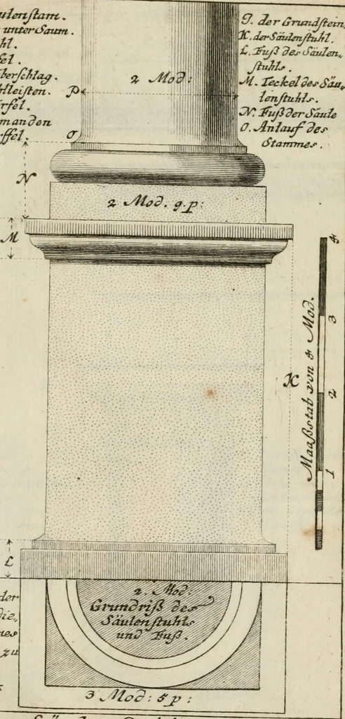 An illustration from Des Jacobi Barozzi von Vignola Grund Regeln über die fünff Säulen auffs neue zum fleissigsten ubersehen, mit unterschtedenen nöthingen Regeln vermehret und mit 50 rissern in Kupffer, 1720, leaf 54