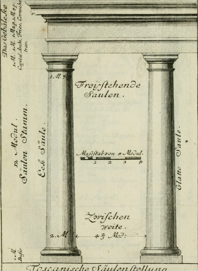 An illustration from Des Jacobi Barozzi von Vignola Grund Regeln über die fünff Säulen auffs neue zum fleissigsten ubersehen, mit unterschtedenen nöthingen Regeln vermehret und mit 50 rissern in Kupffer, 1720, leaf 58