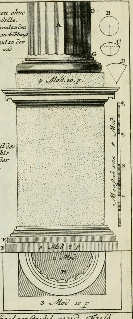 An illustration from Des Jacobi Barozzi von Vignola Grund Regeln über die fünff Säulen auffs neue zum fleissigsten ubersehen, mit unterschtedenen nöthingen Regeln vermehret und mit 50 rissern in Kupffer, 1720, leaf 64